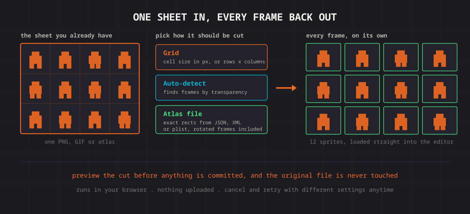 One sprite sheet cut back into twelve individual sprites, with grid, auto-detect and atlas-file slicing modes
