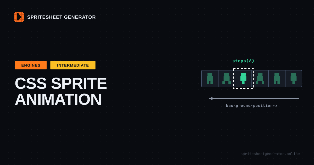 CSS Sprite Sheet Animation with steps()